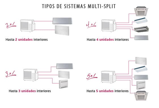 tipos multi split fd631fa27721b5e14c6b787ca4591586