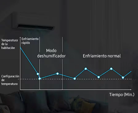 AI Fast Cooling