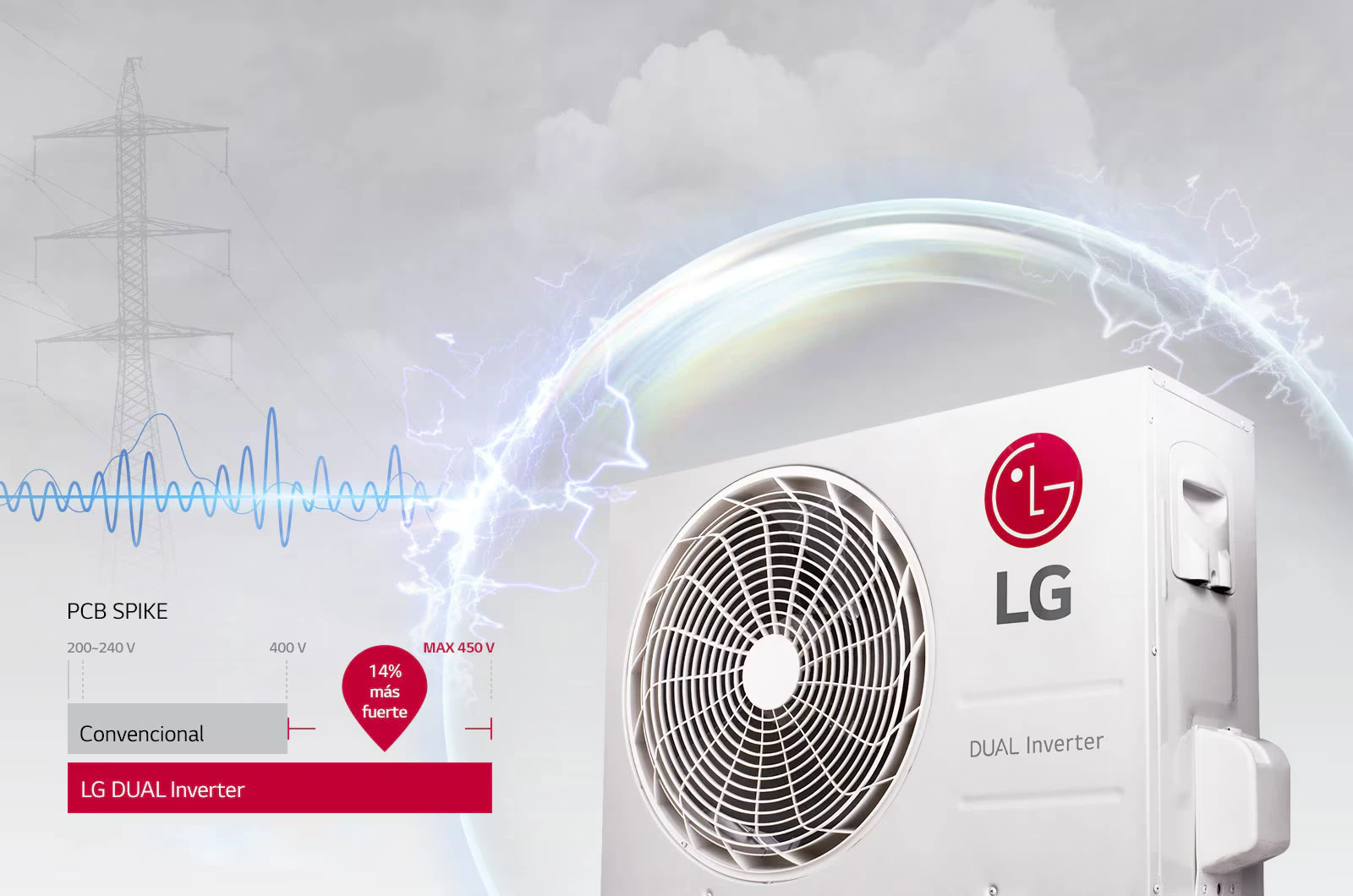 unidad exterior lg artcool inverter proteccion electrica compresor inverter