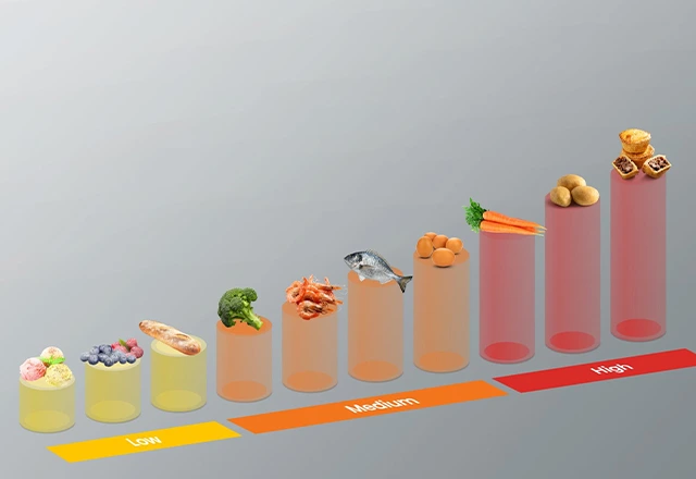 grfico de alimentos por niveles de azcar bajo medio y alto 1 Versatilidad