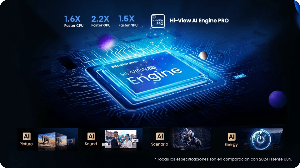 motor de inteligencia artificial hi view engine pro de hisense Perfección en cada píxel con AI