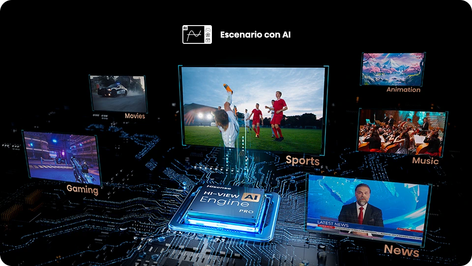 tecnologa ai en entretenimiento Optimización de escenarios en tiempo real